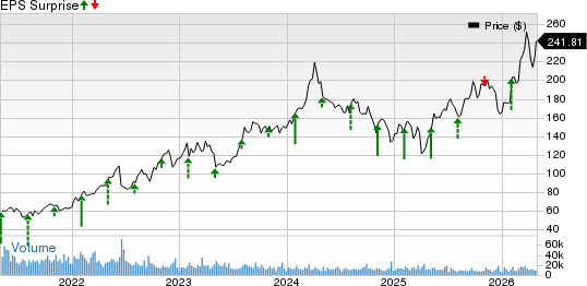 Marathon Petroleum Corporation Price and EPS Surprise