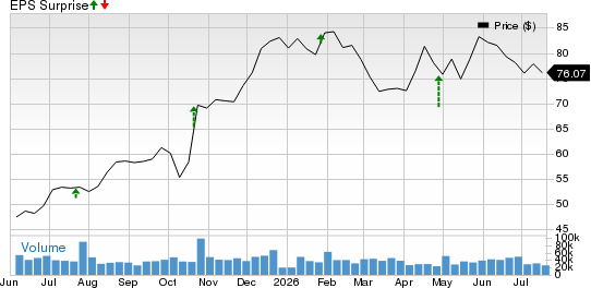 General Motors Company Price and EPS Surprise
