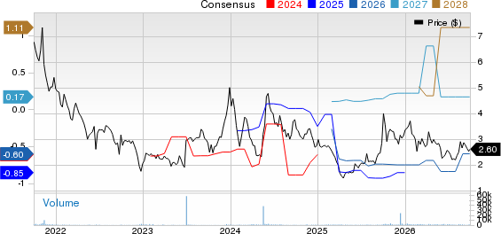 Stepan Company Price and Consensus
