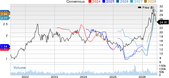 Cenovus Energy Inc Price and Consensus