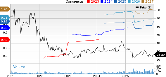 nCino Inc. Price and Consensus
