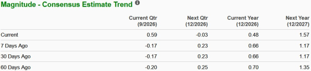 Zacks Investment Research