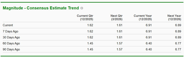 Zacks Investment Research