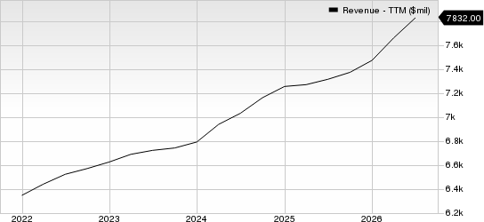 Thomson Reuters Corp Revenue (TTM)
