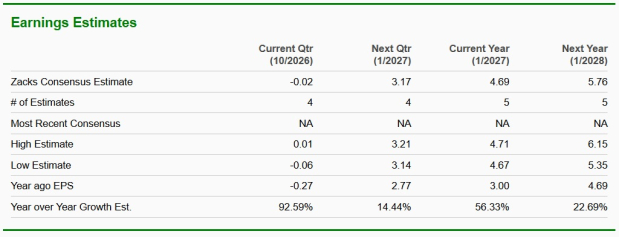 Zacks Investment Research
