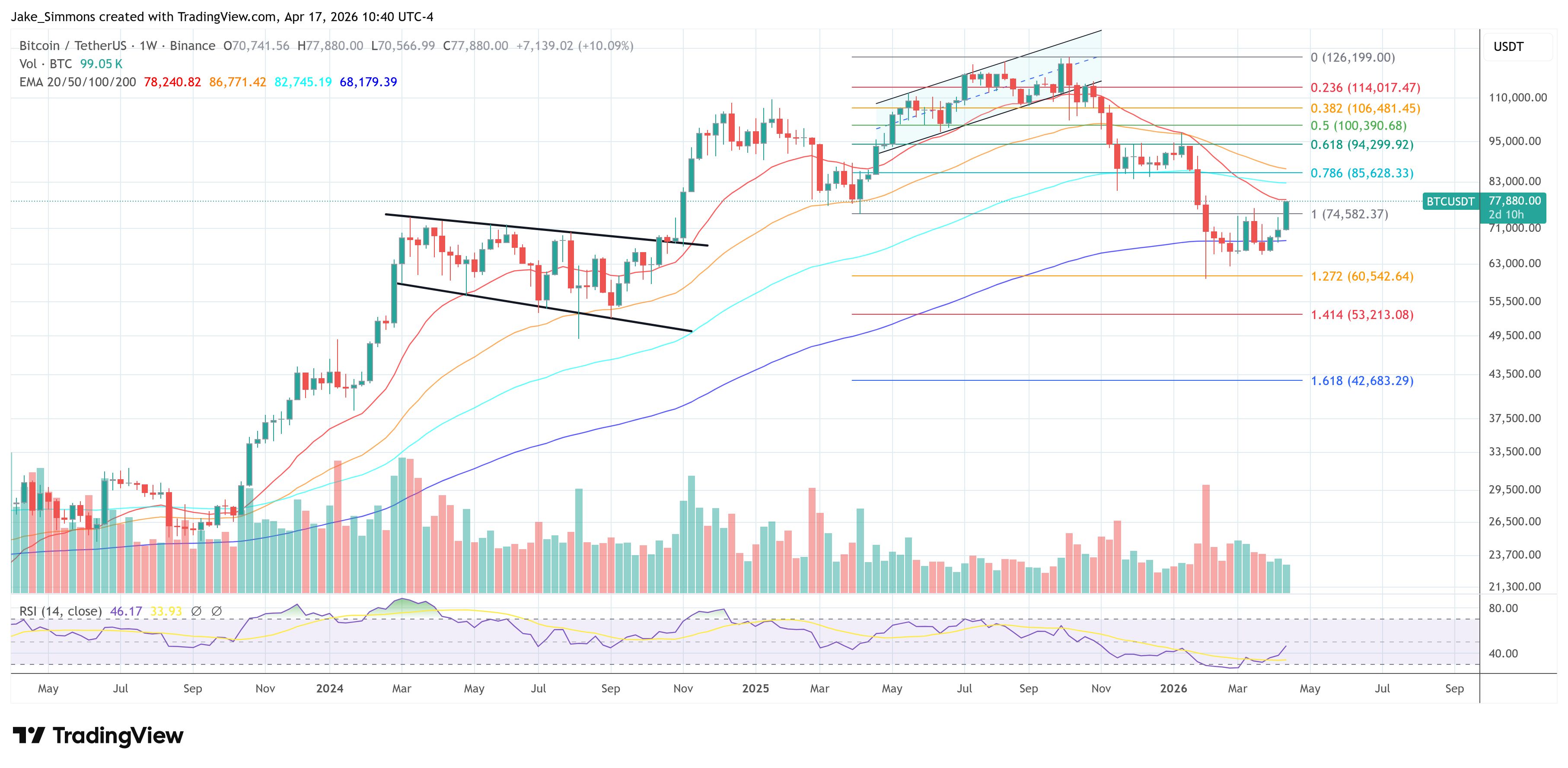 Gráfico de precio de Bitcoin