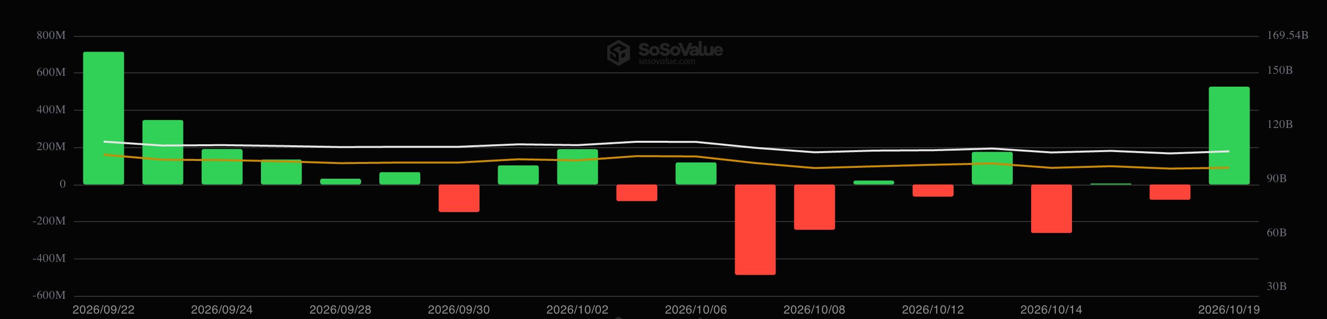 Flux d’ETF Bitcoin en octobre