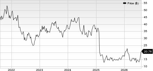 Columbus McKinnon Corporation Price