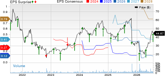 Varonis Systems, Inc. Price, Consensus and EPS Surprise