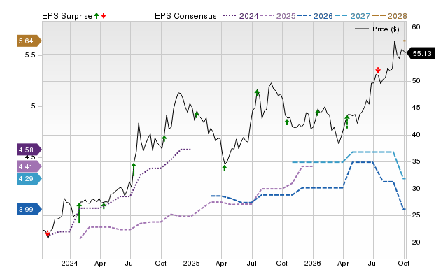 Price, Consensus and EPS Surprise Chart for BSVN