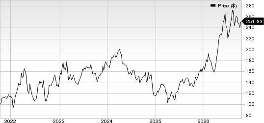 Nucor Corporation Price