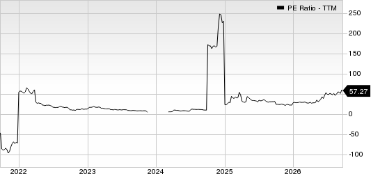 Trivago N.V. ADS PE Ratio (TTM)