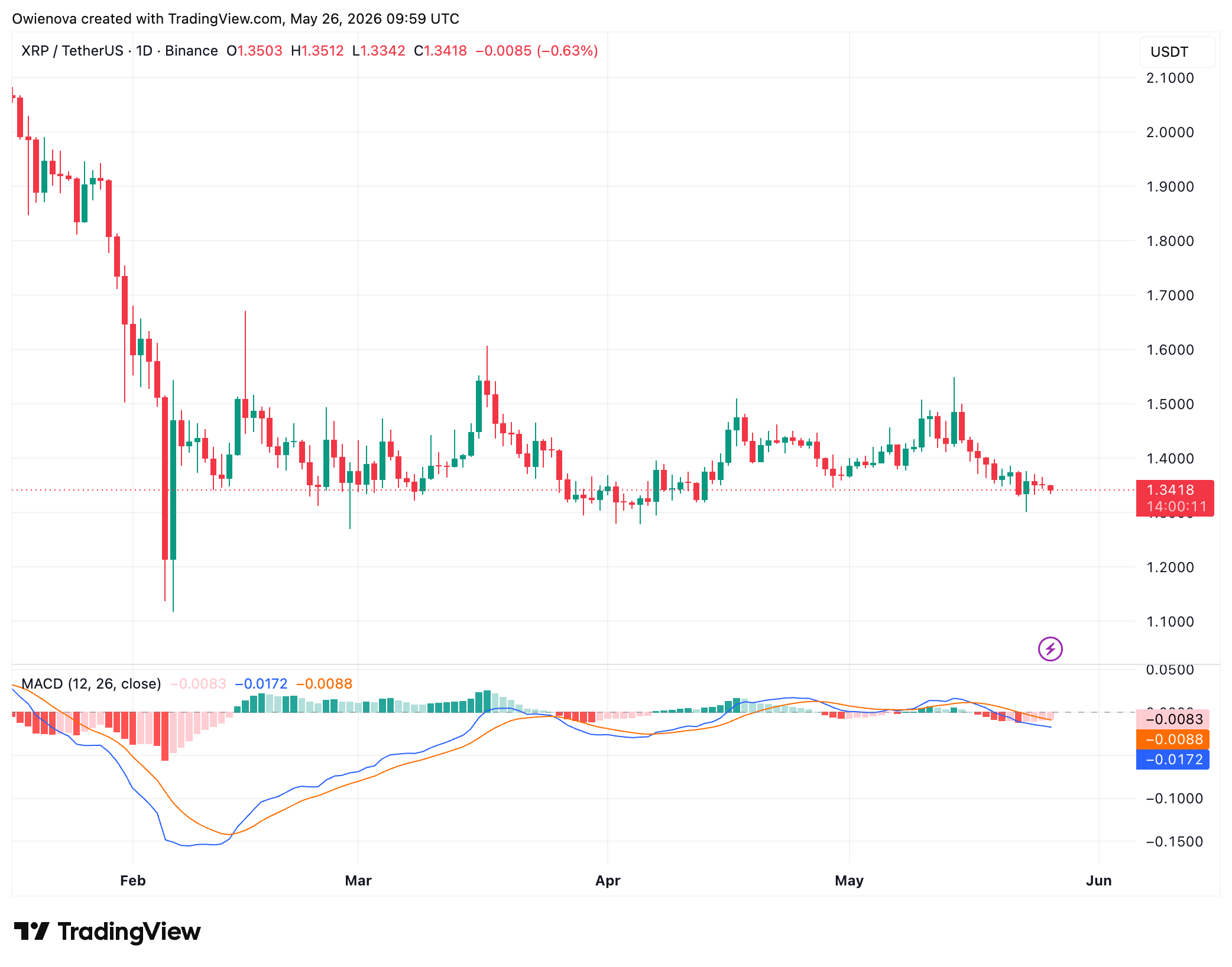XRP