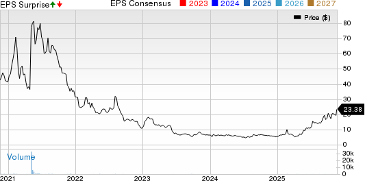 Precipio, Inc. Price, Consensus and EPS Surprise