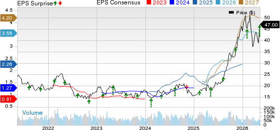 Barrick Mining Corporation Price, Consensus and EPS Surprise