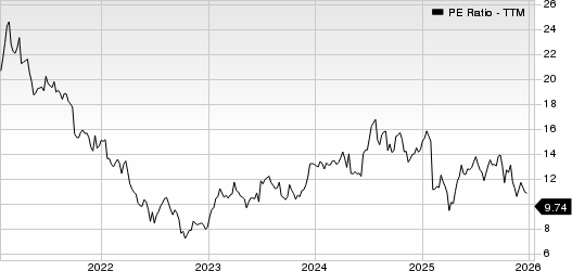 Skyworks Solutions, Inc. PE Ratio (TTM)