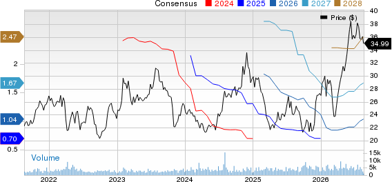 Schneider National, Inc. Price and Consensus