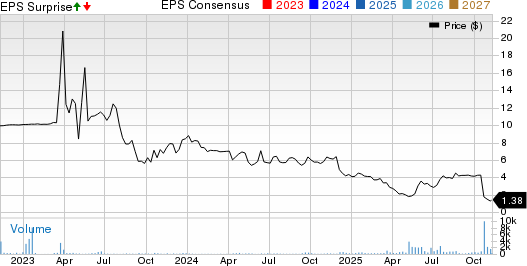 United Homes Group, Inc. Price, Consensus and EPS Surprise