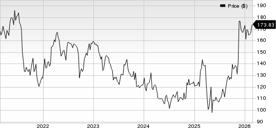 Jazz Pharmaceuticals PLC Price