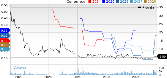 Cricut, Inc. Price and Consensus