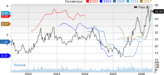 Delek US Holdings, Inc. Price and Consensus