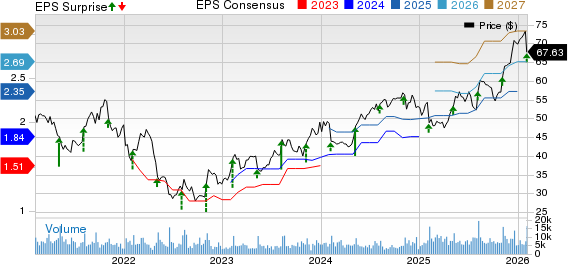 The New York Times Company Price, Consensus and EPS Surprise
