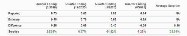 Zacks Investment Research