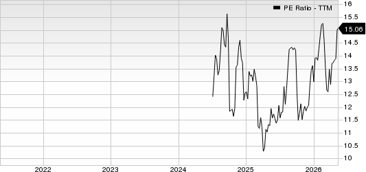 PHINIA Inc. PE Ratio (TTM)