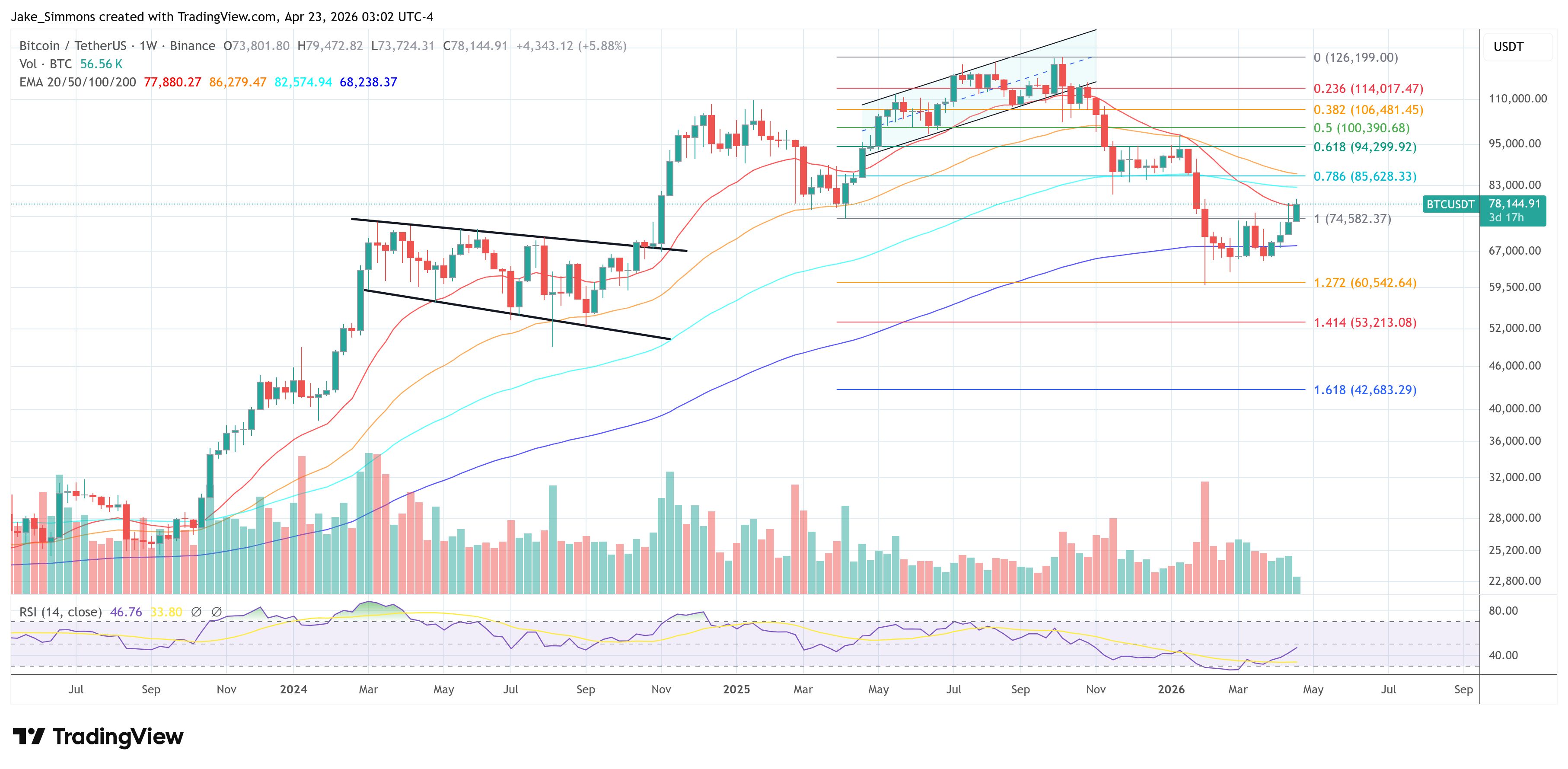 Gráfico del precio de Bitcoin