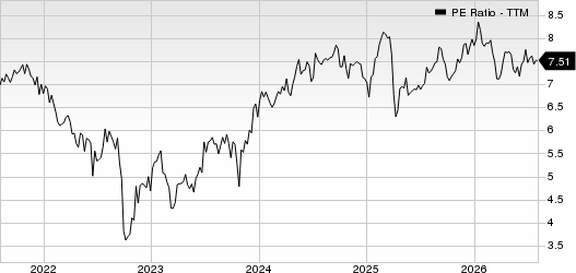 Annaly Capital Management Inc PE Ratio (TTM)