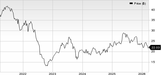 Fresenius Medical Care AG & Co. KGaA Price