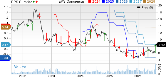 Kronos Worldwide Inc Price, Consensus and EPS Surprise