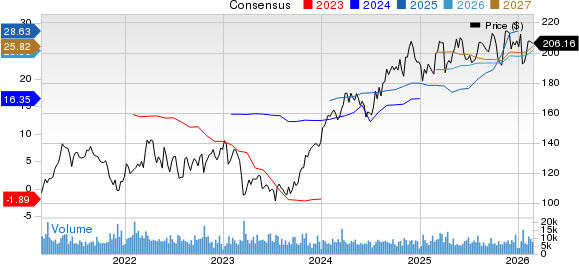The Allstate Corporation Price and Consensus