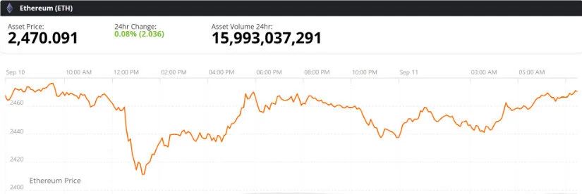 Outlook: What Next for Ethereum Price?