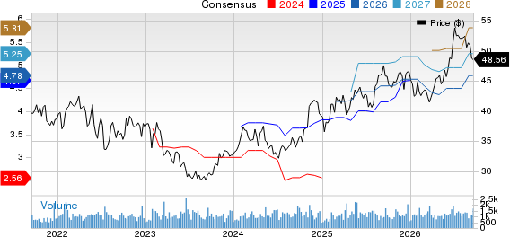 Horace Mann Educators Corporation Price and Consensus