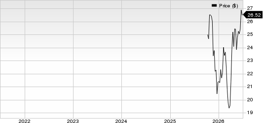 Alliance Laundry Holdings Inc. Price