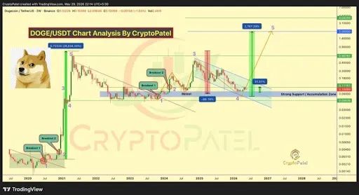 Dogecoin