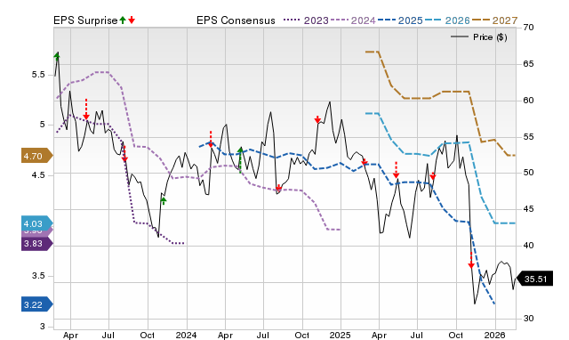 Price, Consensus and EPS Surprise Chart for PRKS