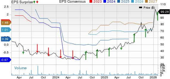 Mercury Systems Inc Price, Consensus and EPS Surprise