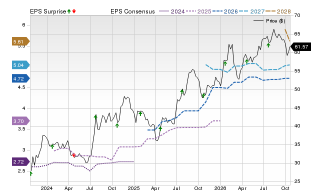 Price, Consensus and EPS Surprise Chart for FBNC