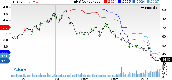 General Mills, Inc. Price, Consensus and EPS Surprise