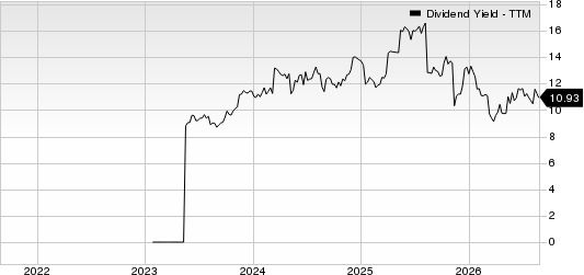 TXO Partners LP Dividend Yield (TTM)