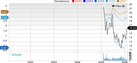 Infinity Natural Resources Inc. Price and Consensus