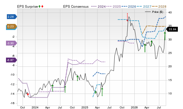 Zacks Price, Consensus and EPS Surprise Chart for ASMB