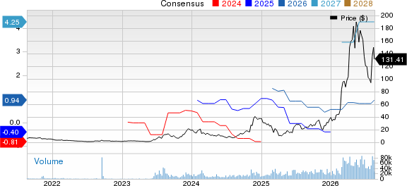 Applied Optoelectronics, Inc. Price and Consensus