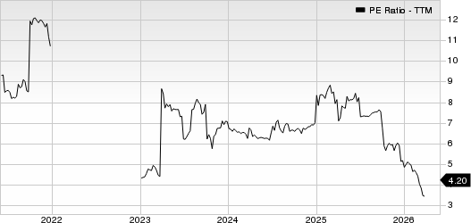 Great Elm Capital Group, Inc. PE Ratio (TTM)