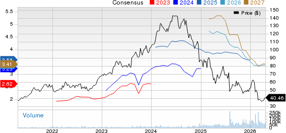 Novo Nordisk A/S Price and Consensus