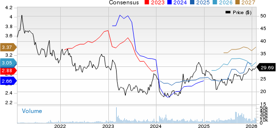 Columbia Banking System, Inc. Price and Consensus