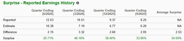 Zacks Investment Research