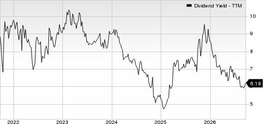 Kinetik Holdings Inc. Dividend Yield (TTM)